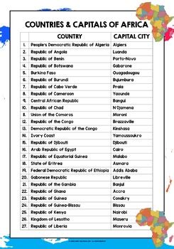 african countries and their capitals|List of African Countries and Their Capitals (Updated).